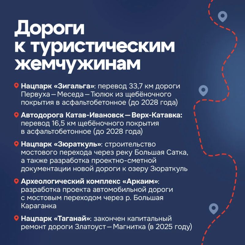 Как меняется транспортная система Южного Урала Как меняется транспортная система Южного Урала