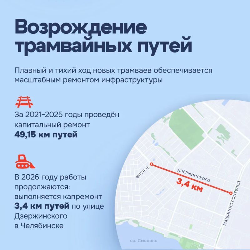 Как меняется транспортная система Южного Урала Как меняется транспортная система Южного Урала