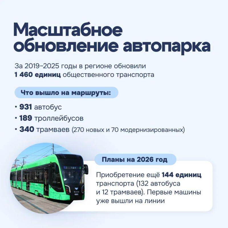 Как меняется транспортная система Южного Урала Как меняется транспортная система Южного Урала