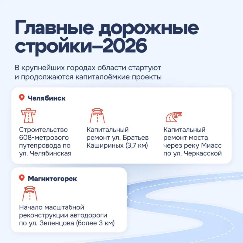 Как меняется транспортная система Южного Урала Как меняется транспортная система Южного Урала