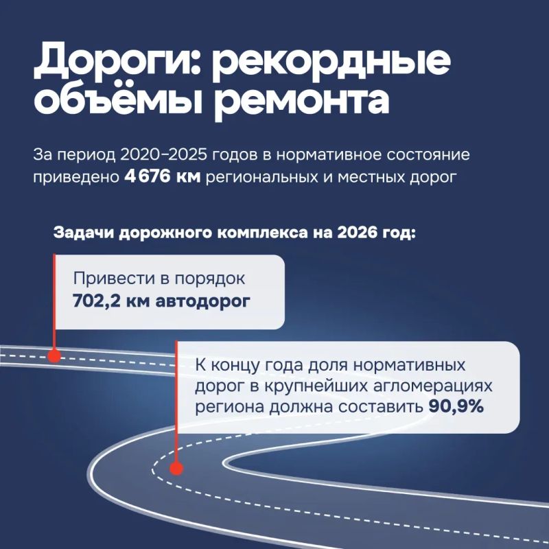 Как меняется транспортная система Южного Урала Как меняется транспортная система Южного Урала
