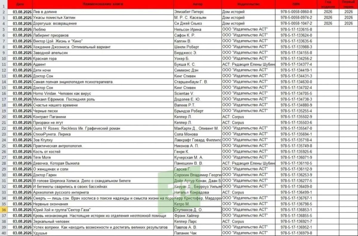 «Заводной апельсин», «Зов Ктулху» и биография Цоя теперь только с маркировкой