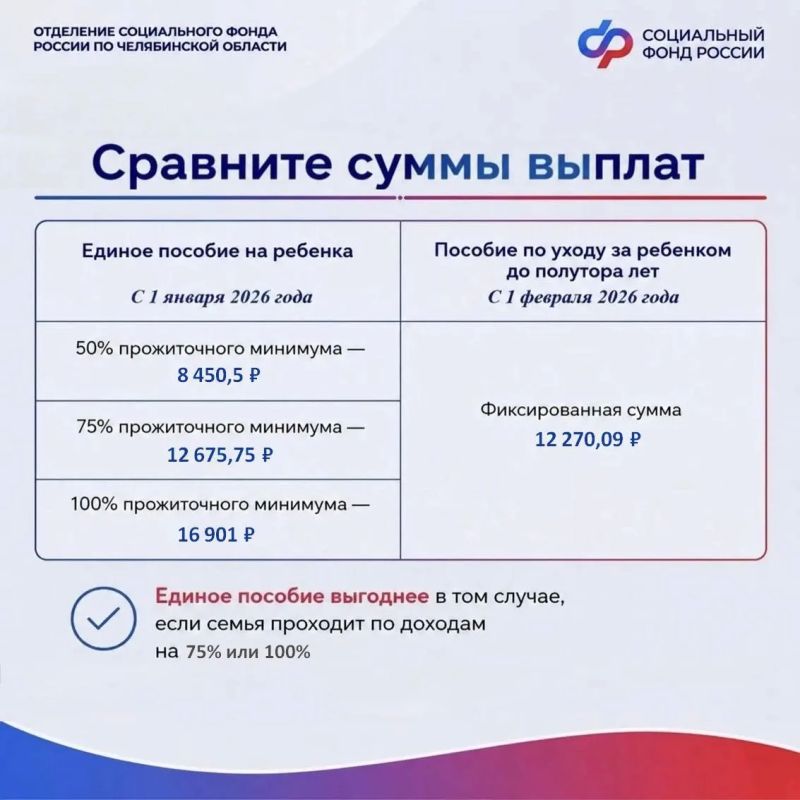 Неработающим родителям часто нужно решить, какую выплату оформить после рождения ребенка: единое пособие или пособие по уходу до полутора лет Неработающим родителям часто нужно решить, какую выплату оформить после рождения ребенка: единое пособие или пособие по уходу до полутора лет