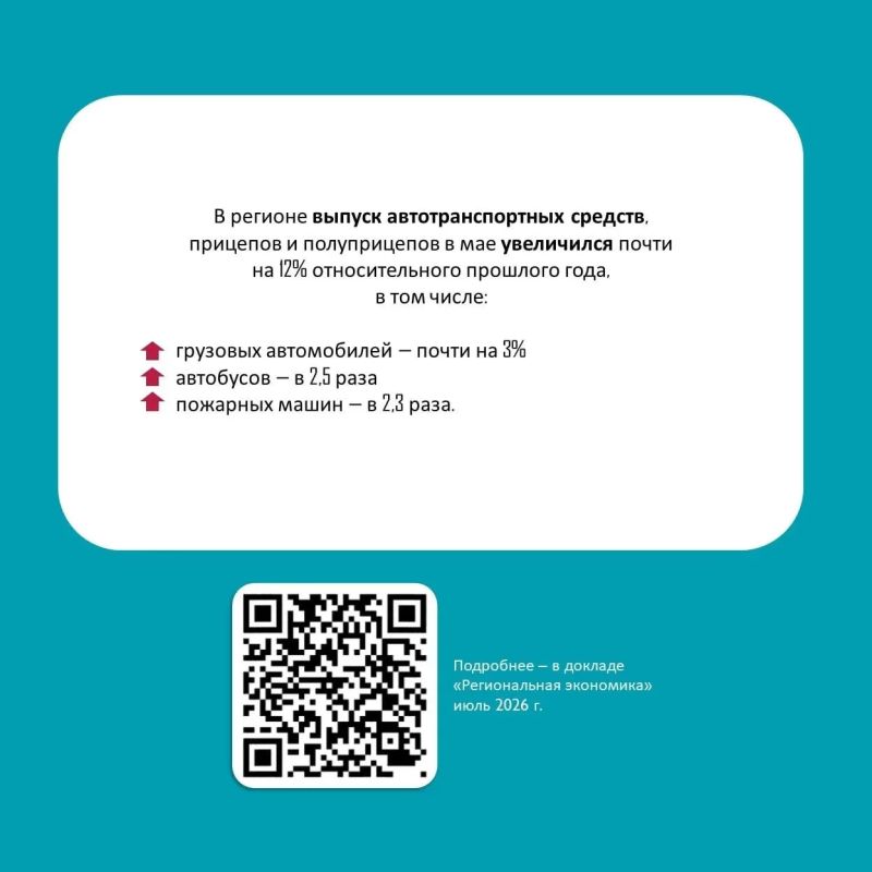 В январе – июне 2026 года на Урале увеличился выпуск транспортного машиностроения, в основном за счет госзаказов В январе – июне 2026 года на Урале увеличился выпуск транспортного машиностроения, в основном за счет госзаказов