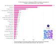 Канал «Челябинск. Главный Новостной» в «Максе» снова попал в федеральный рейтинг New Media
