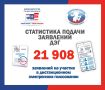 Дистанционное голосование уже выбрали почти 22 тысячи южноуральцев