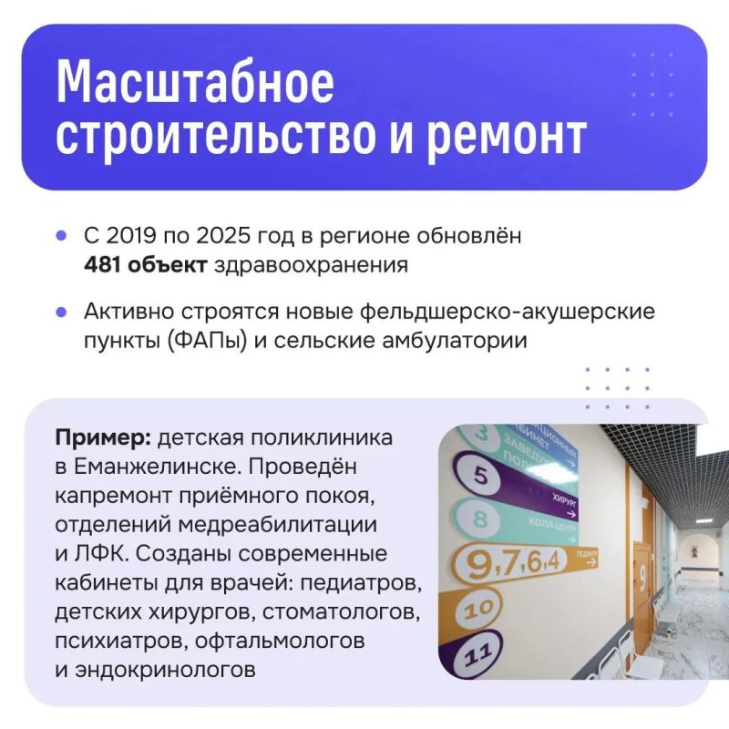 В регионе активно обновляется и меняется медицина В регионе активно обновляется и меняется медицина