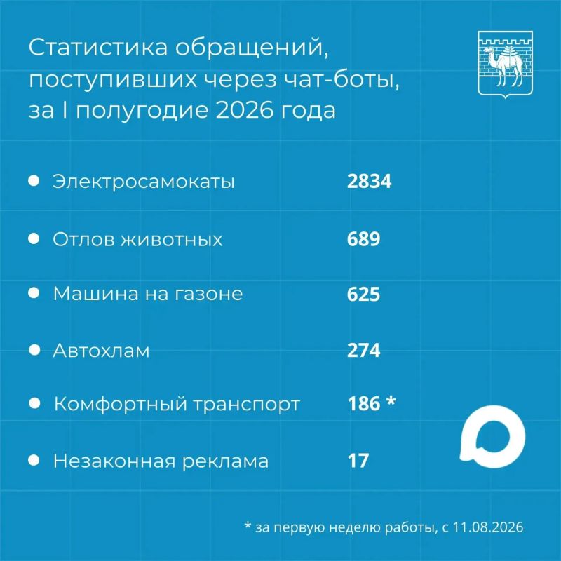 Чат-бот — в телефоне, обращение — в работе Чат-бот — в телефоне, обращение — в работе