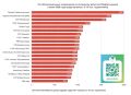 Канал «Челябинск Главное» вновь в федеральном рейтинге
