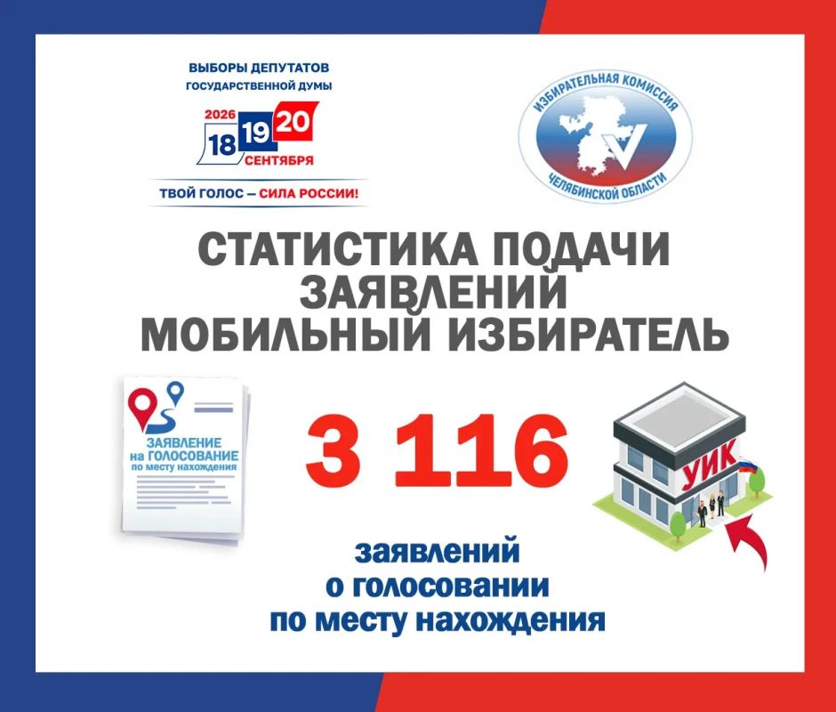 ПРОДОЛЖАЕТСЯ ПРИЕМ ЗАЯВЛЕНИЙ ДЛЯ ГОЛОСОВАНИЯ ПО МЕСТУ НАХОЖДЕНИЯ