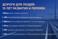 Артерии стального сердца. За десятилетие дорожная сеть Магнитогорска преобразилась: километры нового асфальта, современные развязки, безопасные пешеходные переходы и умные светофоры