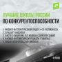 Челябинский лицей №31 стал лучшим в России
