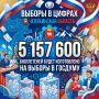 ЦИФРА ДНЯ: 5 157 600 . Именно столько бюллетеней напечатают к главному голосованию года в Челябинской области – выборам депутатов Госдумы. Бюллетени федеральные (за партии) и одномандатные (за кандидатов по округам)...