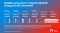Когда же будут каникулы?. Учебный год только стартовал, но мы уже знаем, когда можно выдохнуть