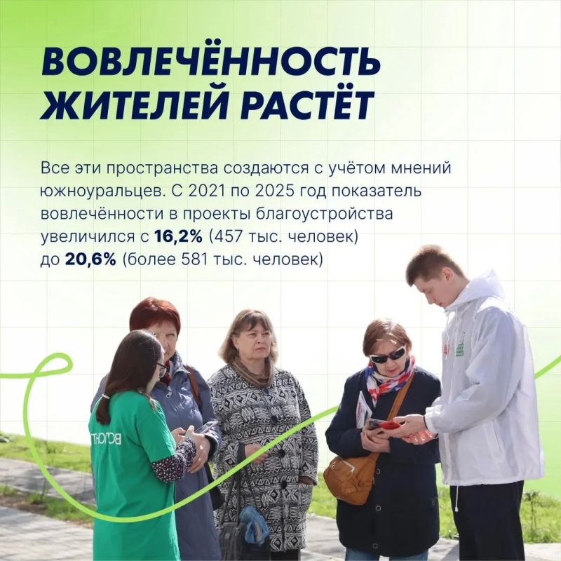 Благоустройство в Челябинской области Благоустройство в Челябинской области
