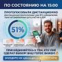 ПО СОСТОЯНИЮ НА 15:00. В дистанционном электронном голосовании приняли участие уже 51% избирателей от числа включенных в списки ДЭГ