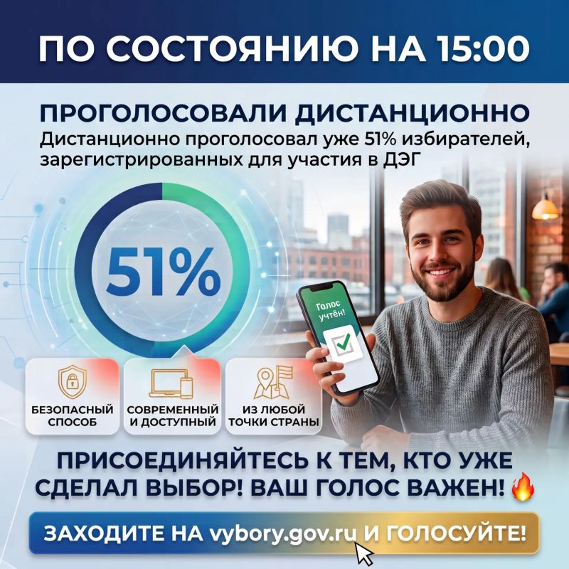 ПО СОСТОЯНИЮ НА 15:00. В дистанционном электронном голосовании приняли участие уже 51% избирателей от числа включенных в списки ДЭГ