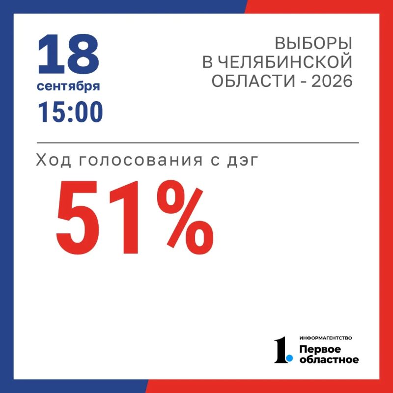 На выборах в первый день ДЭГ проголосовали более половины избирателей!