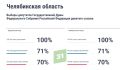 Явка по ДЭГ - 70%. Больше 140 тысяч южноуральцев сделали выбор с помощью дистанционного электронного голосования