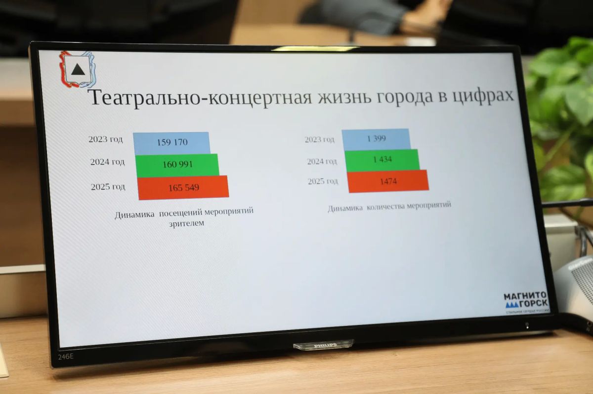 Магнитогорск культурный. Учреждения театрально-концертного типа вносят важный вклад в культурное развитие Магнитогорска