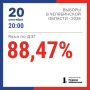 ����� 88% ������������, ����������� �� ���, ������������ ��������� �� ���� �������