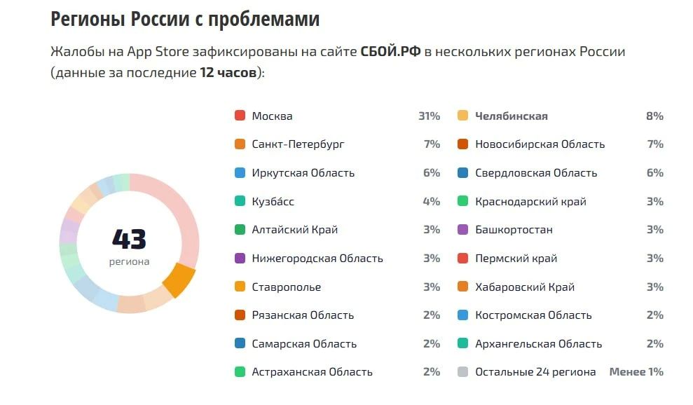 «App Store не открывается вообще» «App Store не открывается вообще»