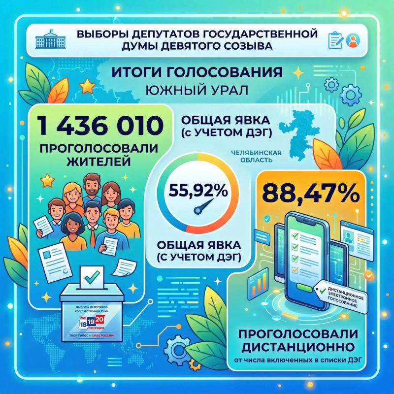 Предварительные итоги на выборах депутатов Госдумы