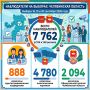 КОНТРОЛЬ НА ПРОШЕДШИХ ВЫБОРАХ