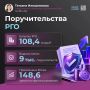 Важный инструмент поддержки предпринимателей, особенно начинающих, у которых недостаточно активов для полноценного залогового обеспечения