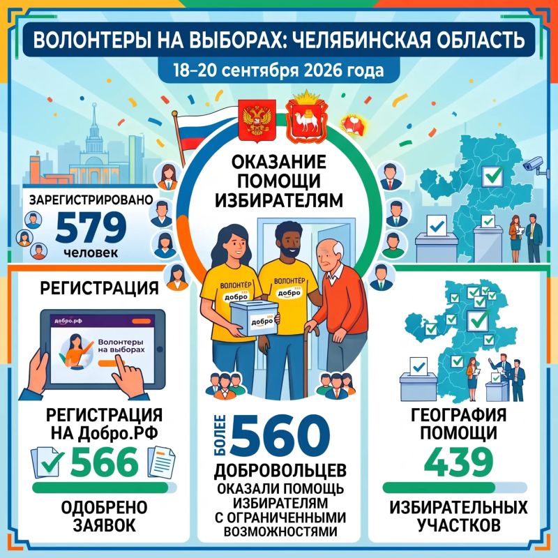 БОЛЕЕ 560 ВОЛОНТЕРОВ ПОМОГЛИ ИЗБИРАТЕЛЯМ ЧЕЛЯБИНСКОЙ ОБЛАСТИ В ДНИ ГОЛОСОВАНИЯ