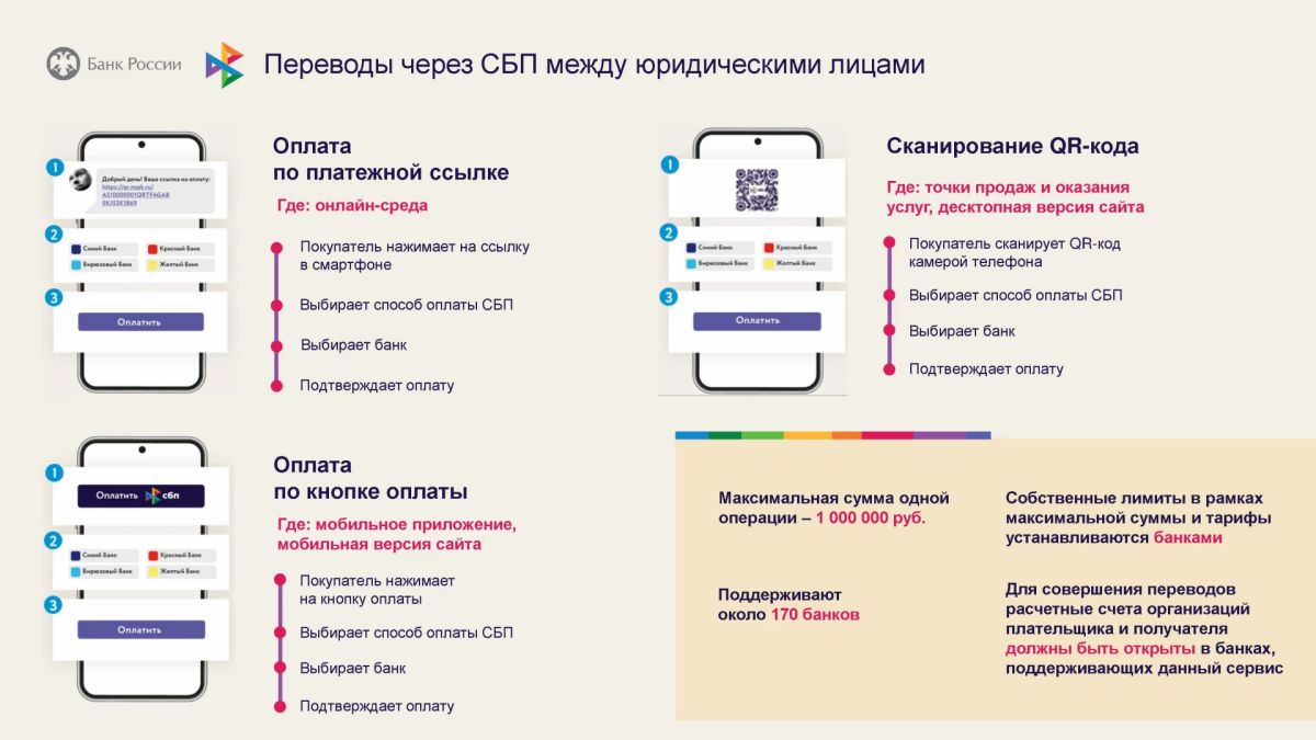 Цифровые сервисы Банка России для бизнеса Цифровые сервисы Банка России для бизнеса