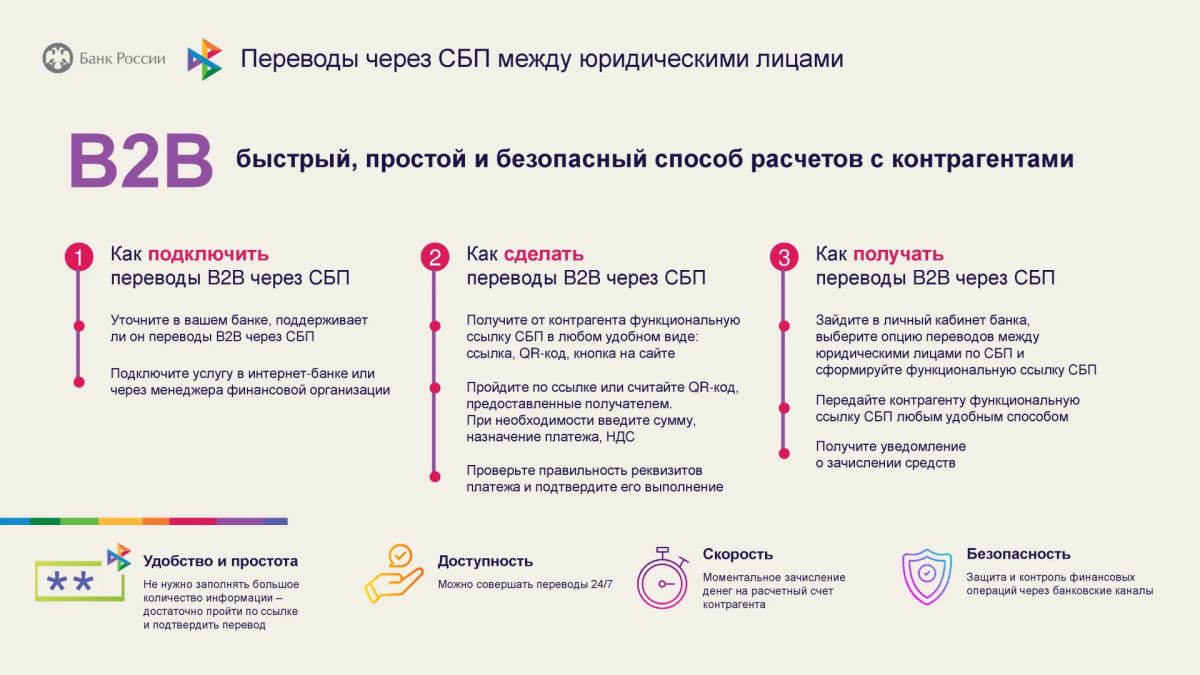 Цифровые сервисы Банка России для бизнеса