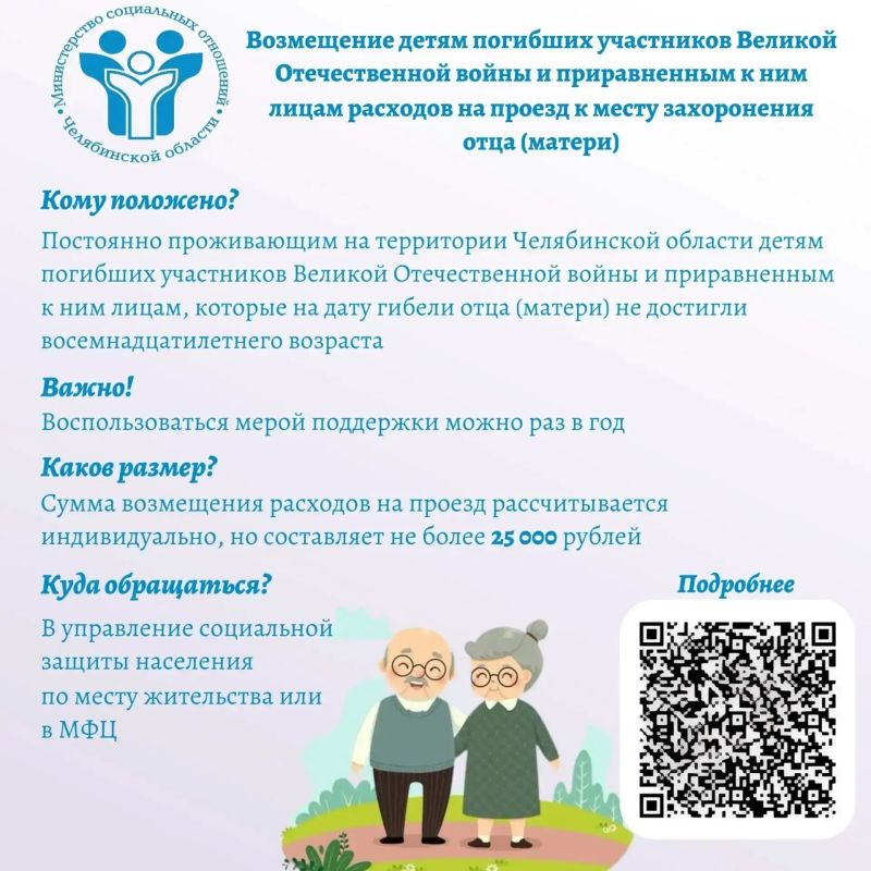Продолжение карточек о мерах социальной поддержки пожилых людей в Челябинской области Продолжение карточек о мерах социальной поддержки пожилых людей в Челябинской области