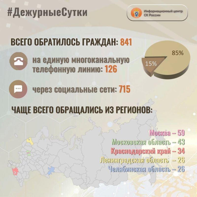 В Информационный центр СК России за прошедшие сутки всего обратилось граждан: 841