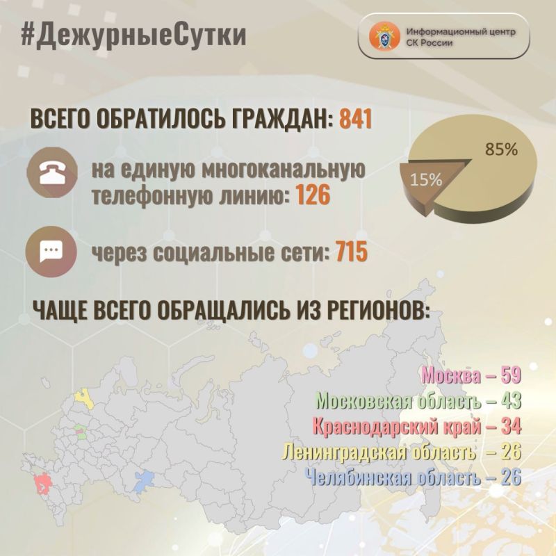 В Информационный центр СК России за прошедшие сутки всего обратилось граждан: 841