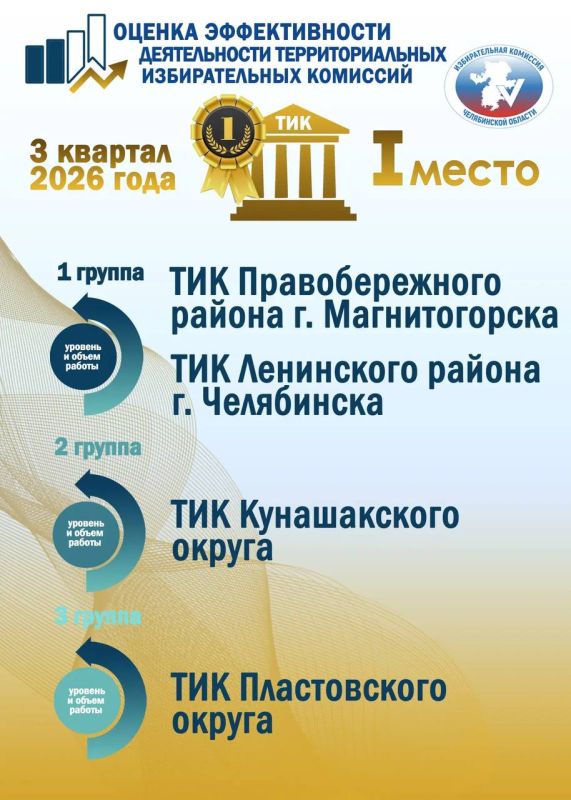 ОЦЕНКА ЭФФЕКТИВНОСТИ ТИК. РЕЗУЛЬТАТЫ ТРЕТЬЕГО КВАРТАЛА ОЦЕНКА ЭФФЕКТИВНОСТИ ТИК. РЕЗУЛЬТАТЫ ТРЕТЬЕГО КВАРТАЛА