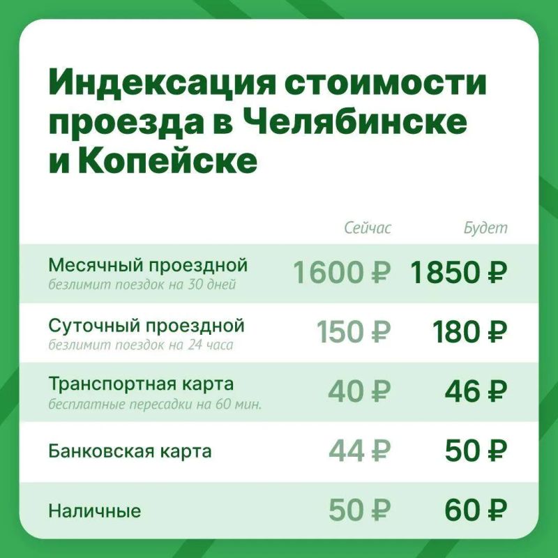 С 1 ноября повысится стоимость проезда в общественном транспорте Челябинской агломерации